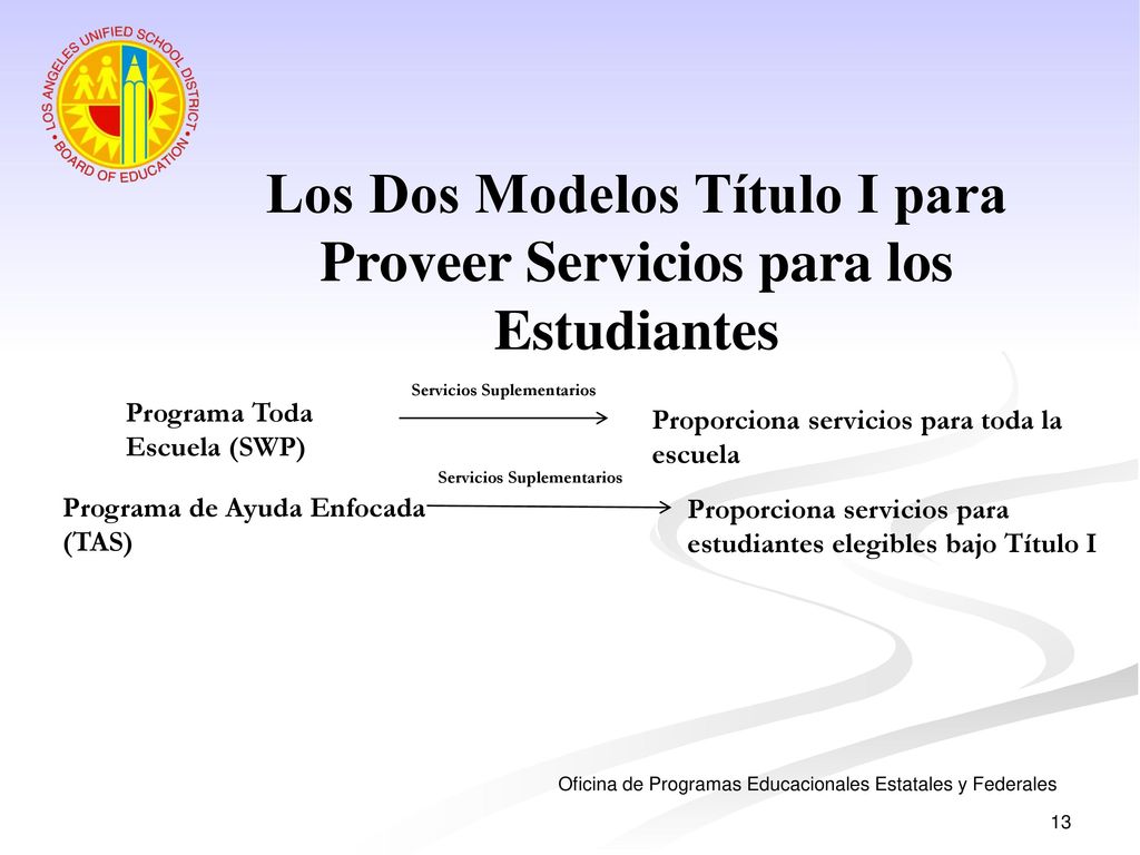 Los Dos Modelos Título I para Proveer Servicios para los Estudiantes