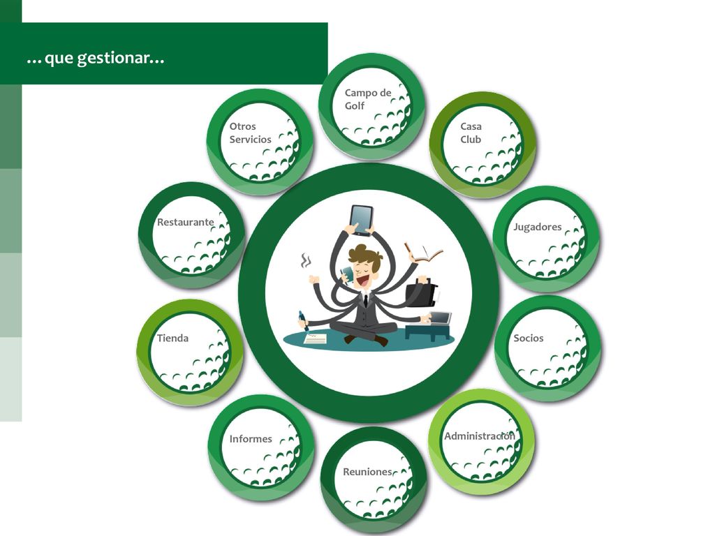 …que gestionar… Otros Servicios Campo de Golf Casa Club Jugadores