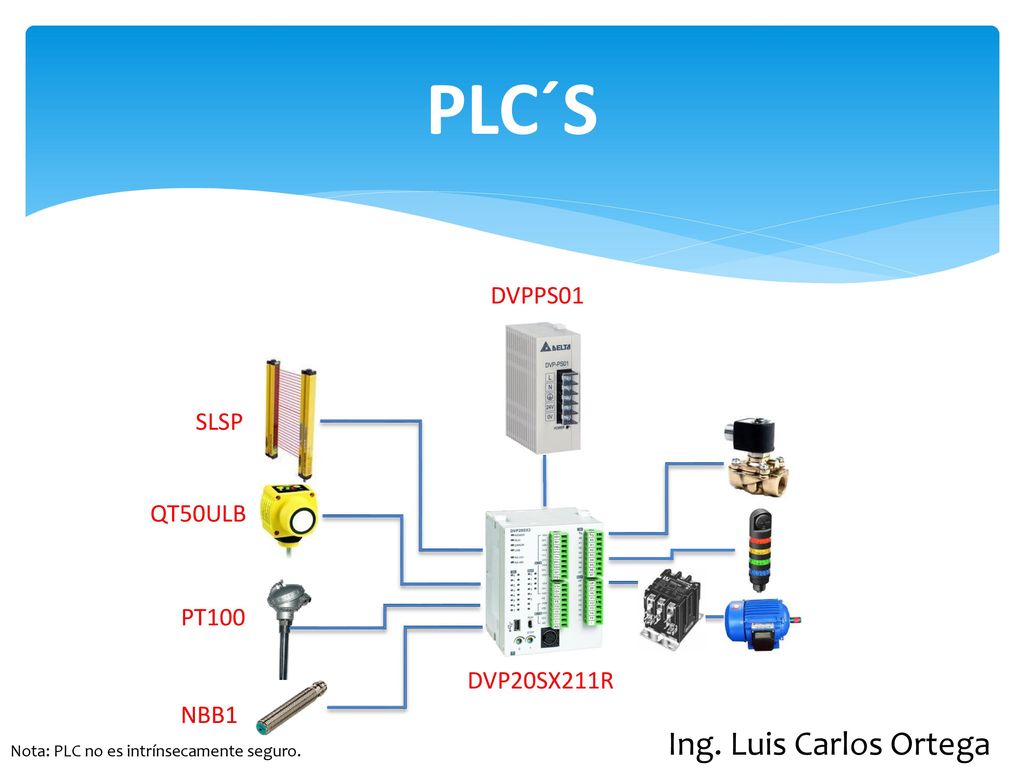 PLC´S Ing. Luis Carlos Ortega DVPPS01 SLSP QT50ULB PT100 DVP20SX211R