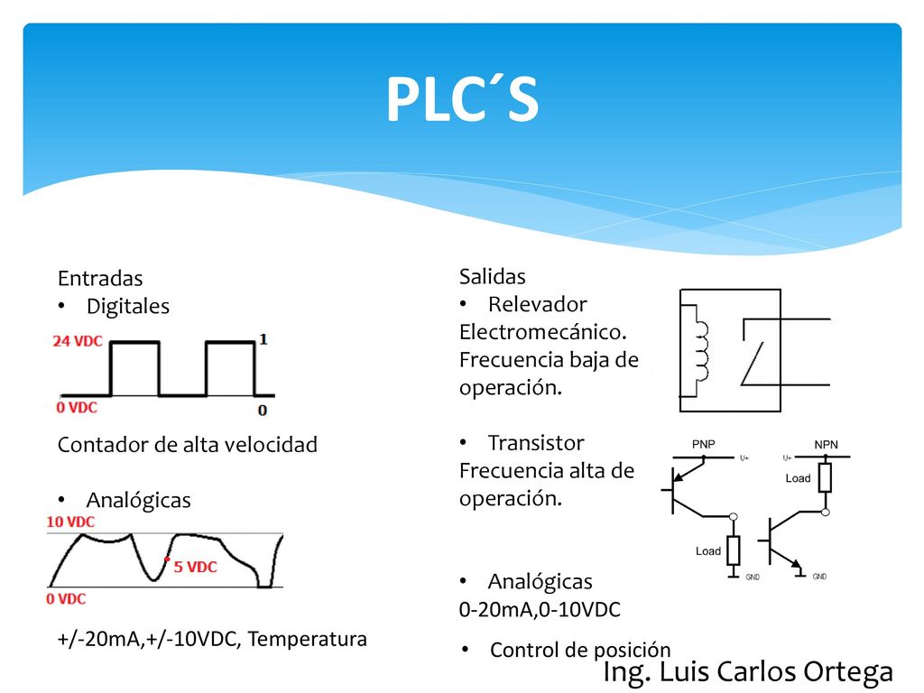 PLC´S Ing. Luis Carlos Ortega Entradas Salidas Digitales Relevador