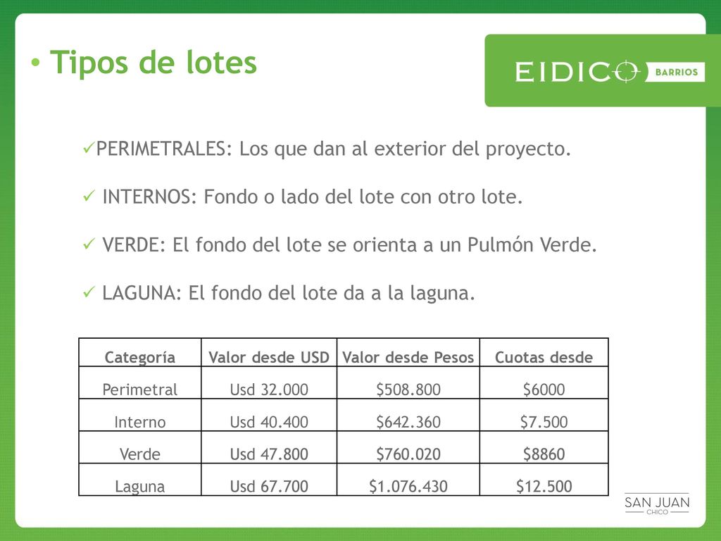 Tipos de lotes PERIMETRALES: Los que dan al exterior del proyecto.