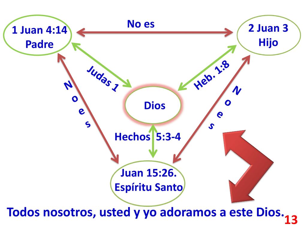 Todos nosotros, usted y yo adoramos a este Dios.