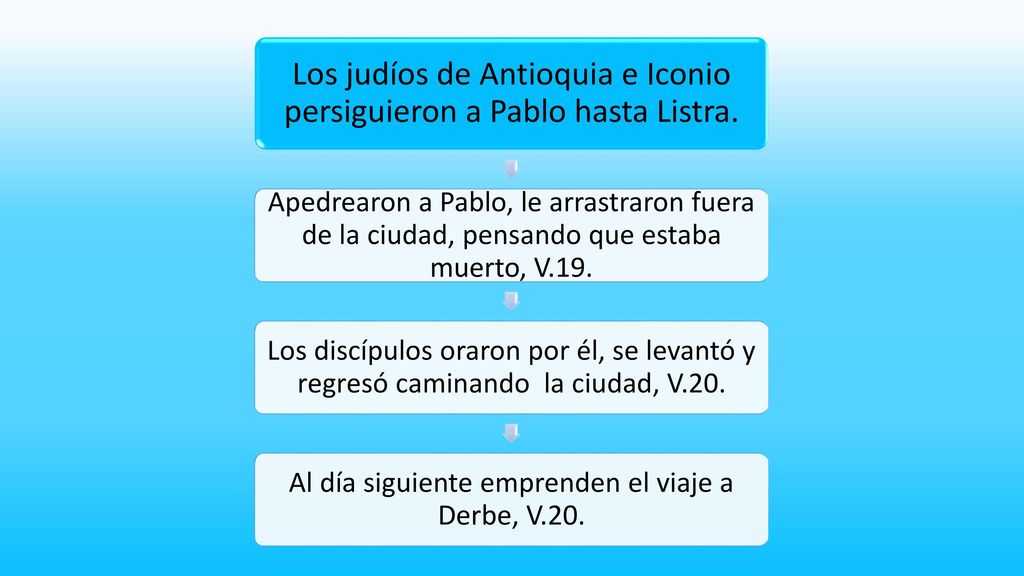 Los judíos de Antioquia e Iconio persiguieron a Pablo hasta Listra.