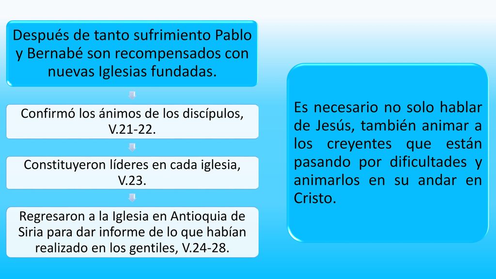 Después de tanto sufrimiento Pablo y Bernabé son recompensados con nuevas Iglesias fundadas.