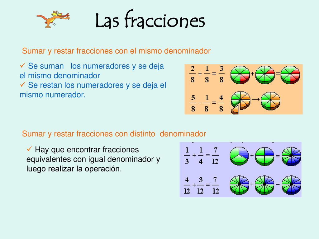 Las fracciones Sumar y restar fracciones con el mismo denominador