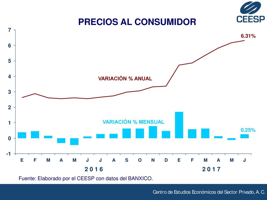 DEUDA Y SECTOR EXTERNO (% DEL PIB) CUENTA CORRIENTE SHRFSP