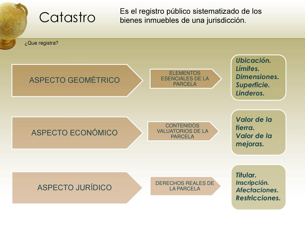 Es el registro público sistematizado de los bienes inmuebles de una jurisdicción.