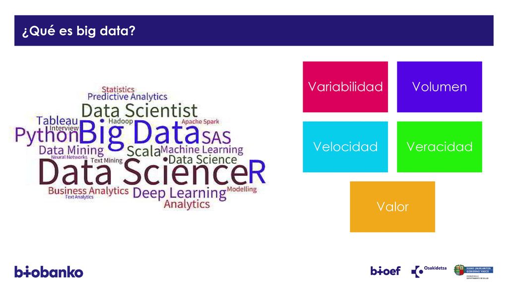 ¿Qué es big data Variabilidad Volumen Velocidad Veracidad Valor