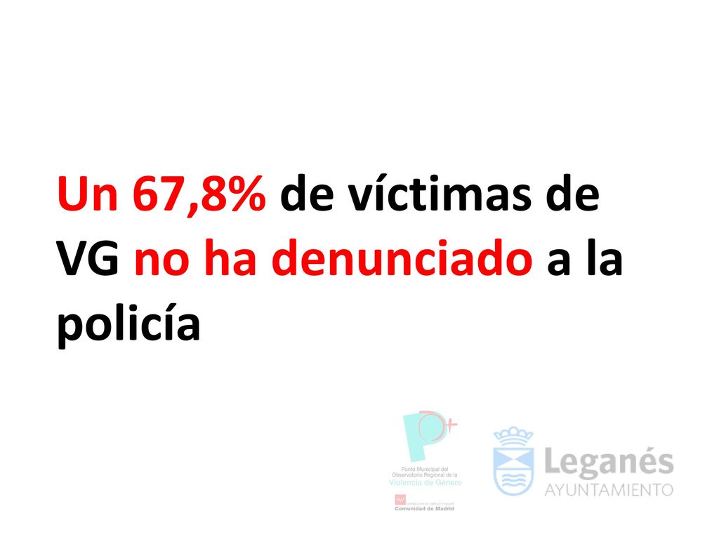 Un 67,8% de víctimas de VG no ha denunciado a la policía