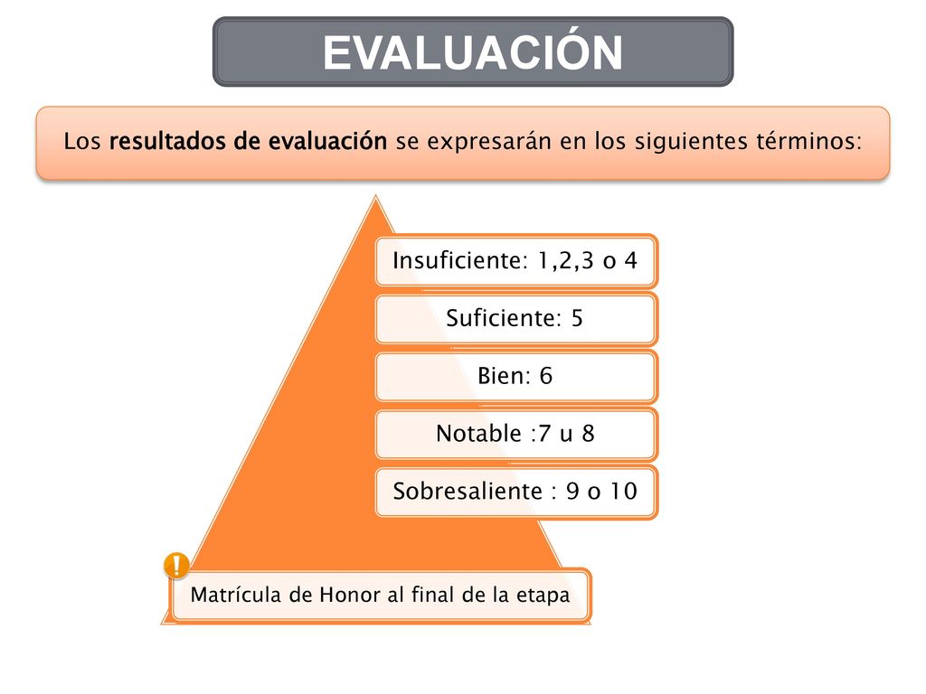 EVALUACIÓN Los resultados de evaluación se expresarán en los siguientes términos: Insuficiente: 1,2,3 o 4.