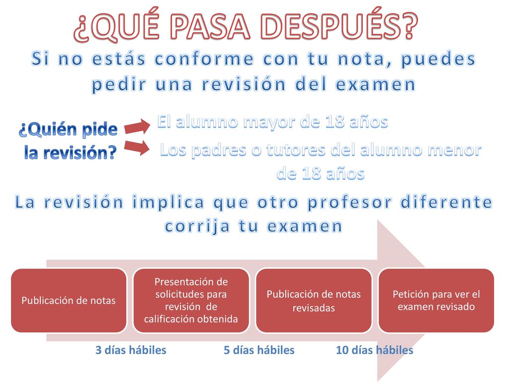 ¿QUÉ PASA DESPUÉS Si no estás conforme con tu nota, puedes pedir una revisión del examen. El alumno mayor de 18 años.