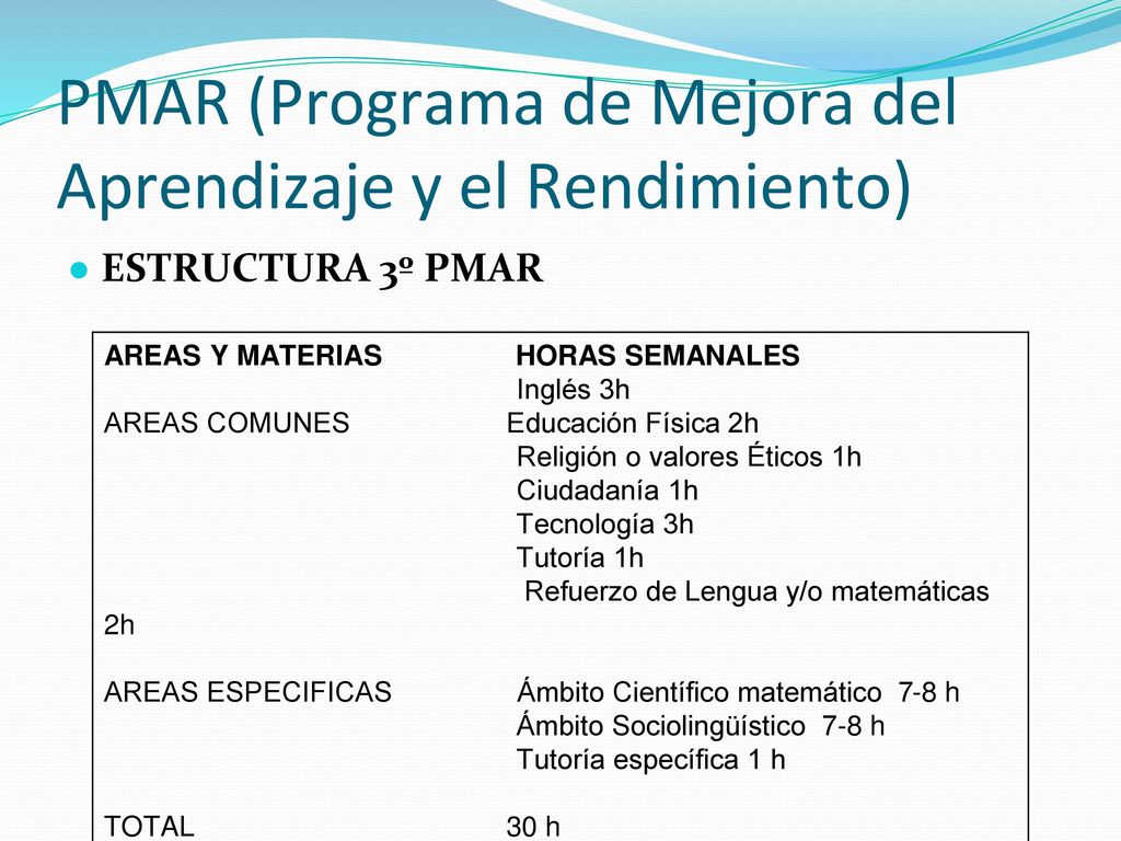 PMAR (Programa de Mejora del Aprendizaje y el Rendimiento)