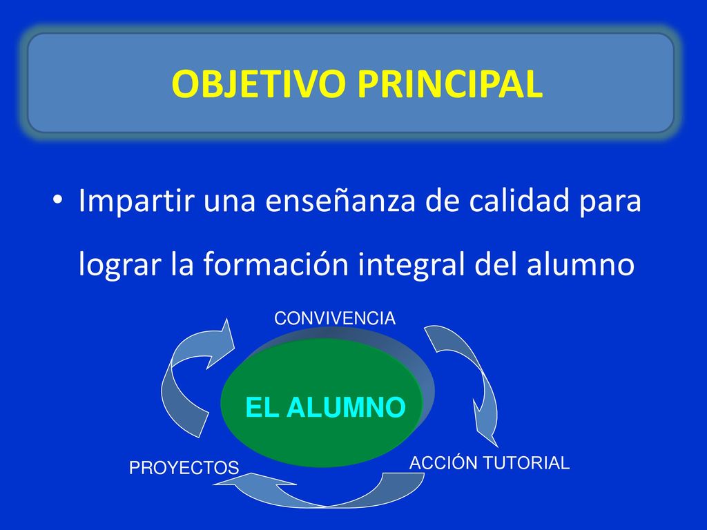 OBJETIVO PRINCIPAL Impartir una enseñanza de calidad para lograr la formación integral del alumno. EL ALUMNO.