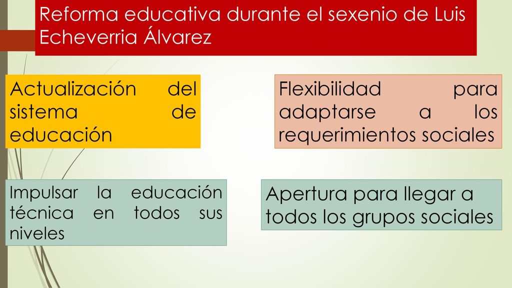 Reforma educativa durante el sexenio de Luis Echeverria Álvarez