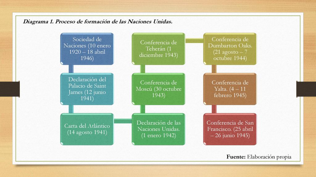 Sociedad de Naciones (10 enero 1920 – 18 abril 1946)