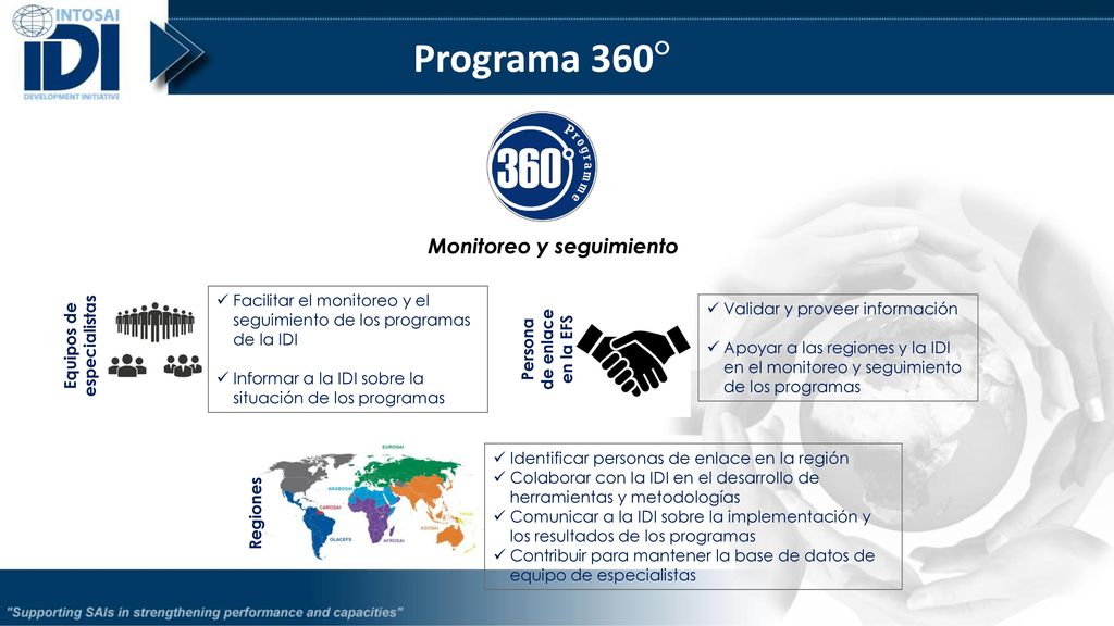 Persona de enlace en la EFS Equipos de especialistas