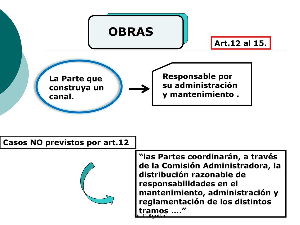 OBRAS Art.12 al 15. Responsable por su administración y mantenimiento . La Parte que construya un canal.