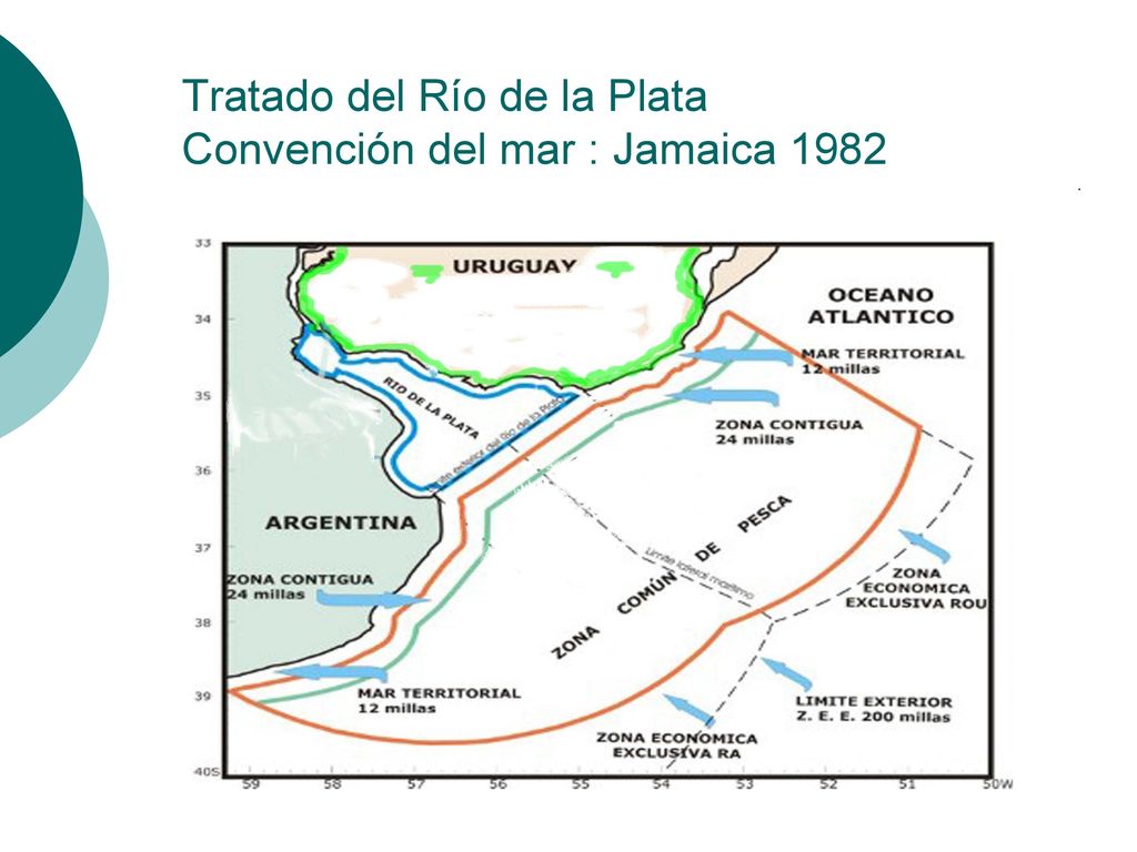 Tratado del Río de la Plata Convención del mar : Jamaica 1982