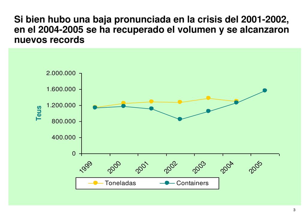 La carga contenerizada se opera en un 88% en Puerto Nuevo y Dock Sur.