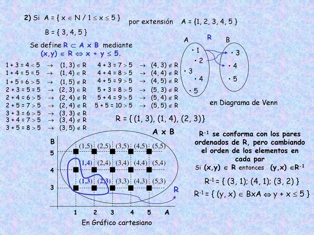 Se define R  A x B mediante (x,y)  R  x + y  5.