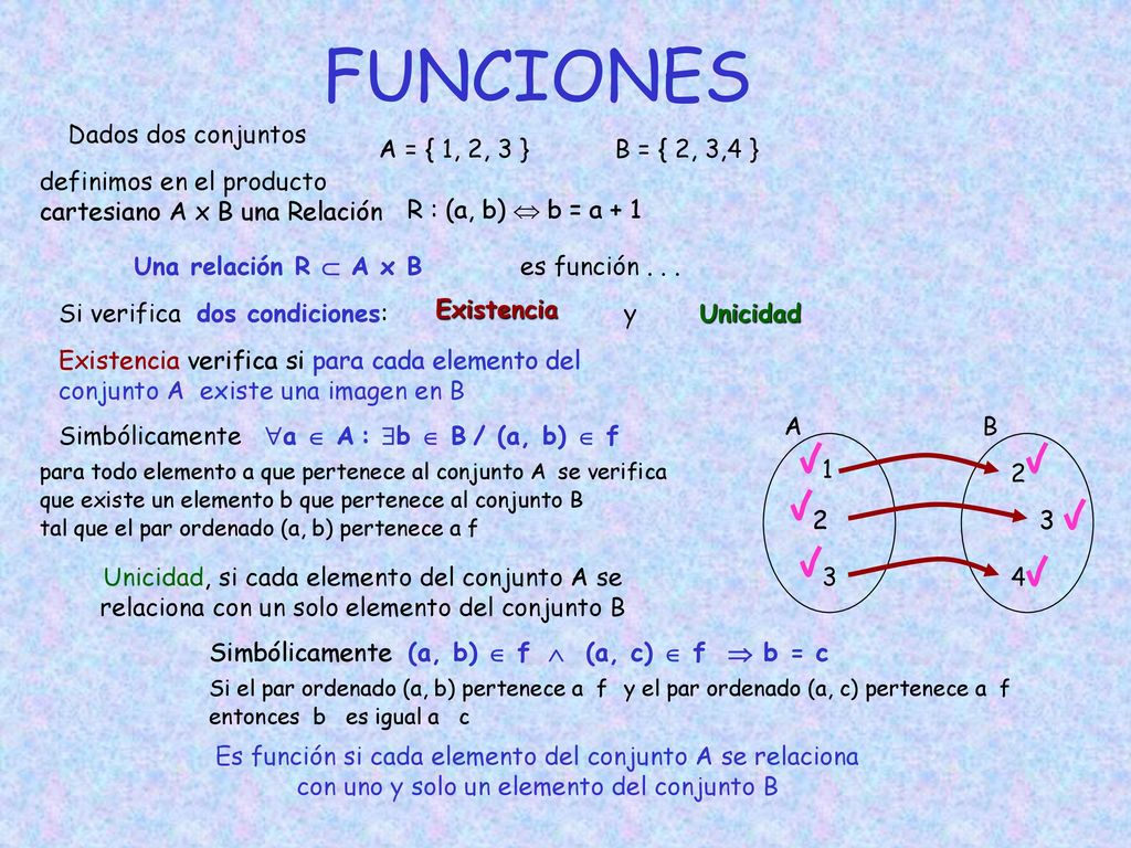 FUNCIONES Dados dos conjuntos A = { 1, 2, 3 } B = { 2, 3,4 }
