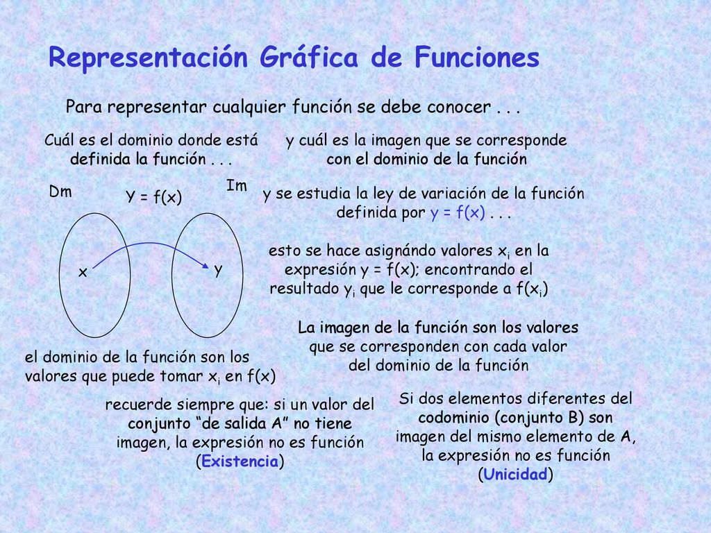 Para representar cualquier función se debe conocer . . .