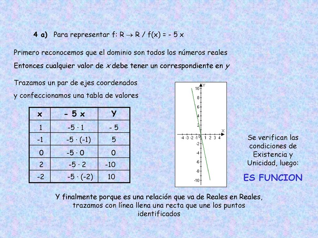ES FUNCION x - 5 x Y 4 a) Para representar f: R  R / f(x) = - 5 x