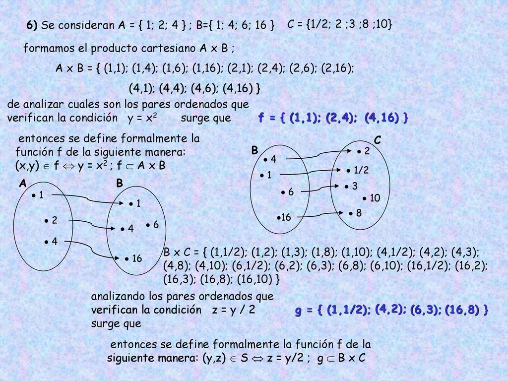 6) Se consideran A = { 1; 2; 4 } ; B={ 1; 4; 6; 16 }