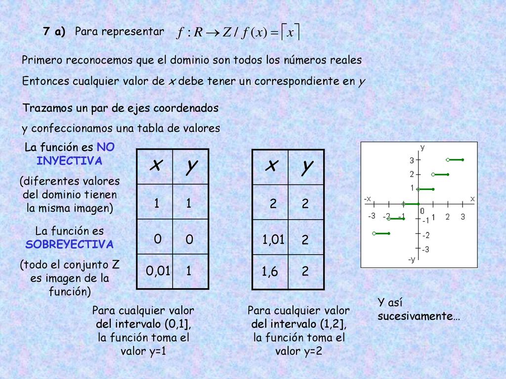 x y x y ,01 2 0,01 1 1,6 2 7 a) Para representar