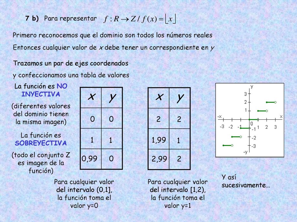 x y x y ,99 1 0,99 2, b) Para representar