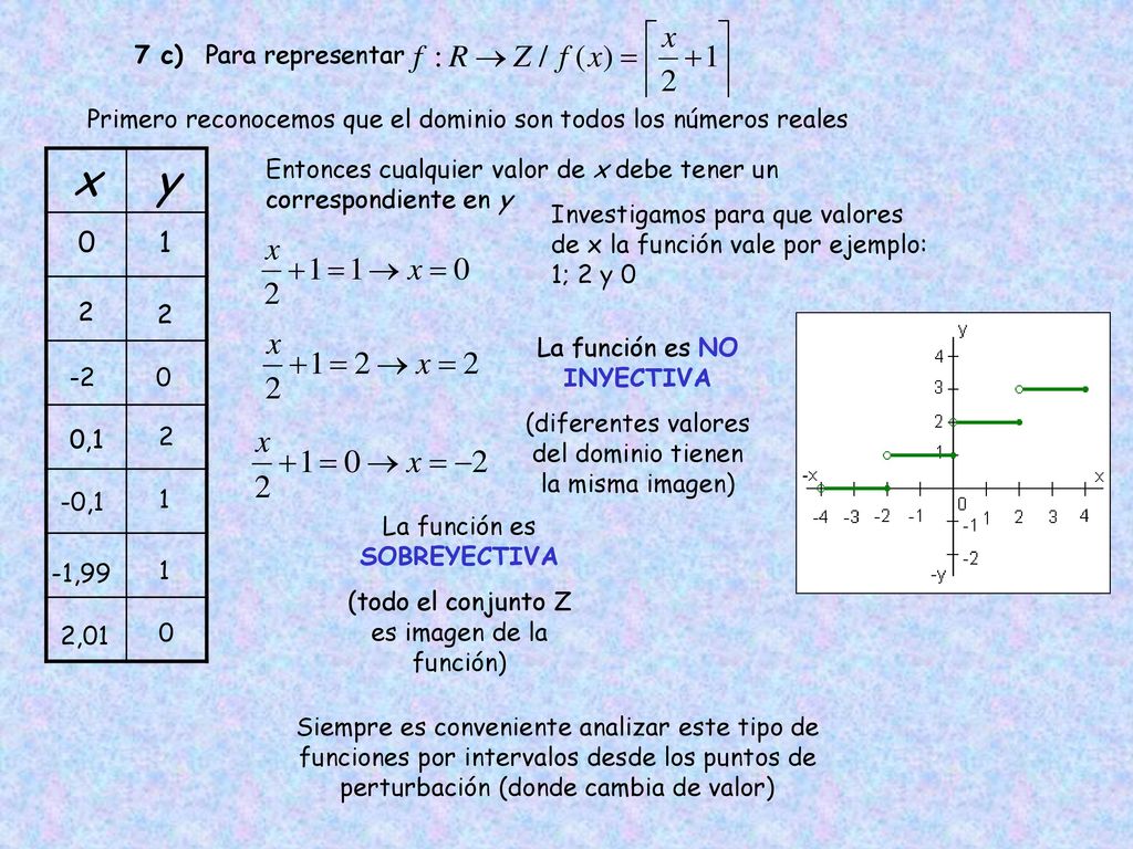 7 c) Para representar Primero reconocemos que el dominio son todos los números reales. x. y.