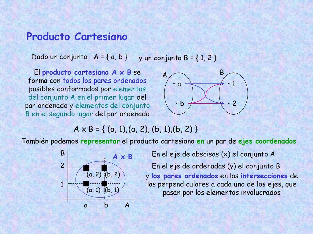 Producto Cartesiano A x B = { (a, 1), (a, 2), (b, 1), (b, 2) }