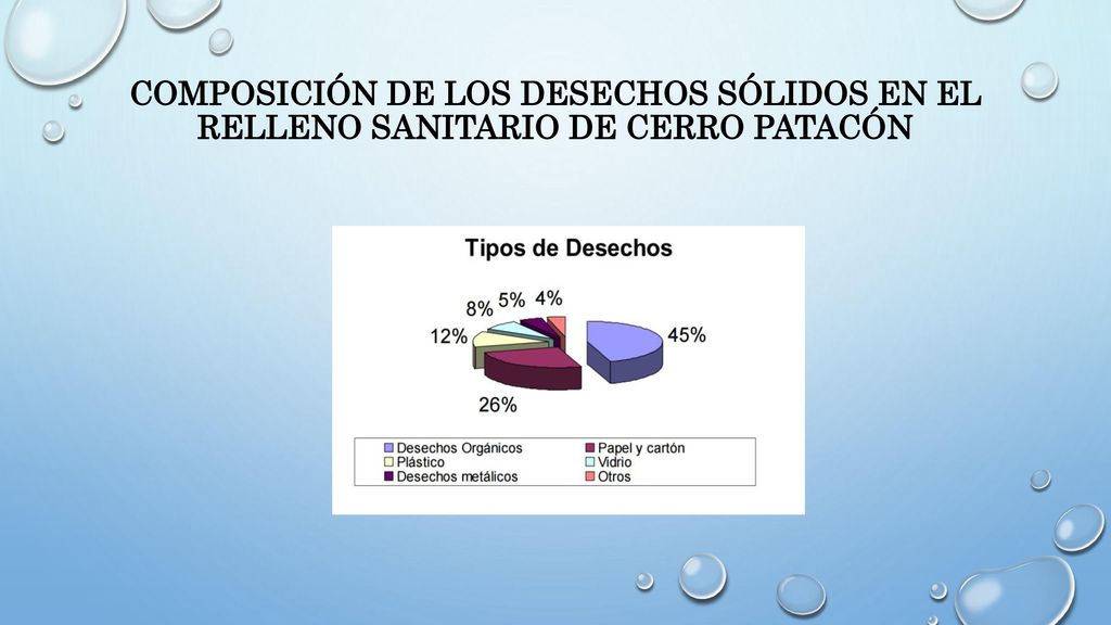 COMPOSICIÓN DE LOS DESECHOS SÓLIDOS EN EL RELLENO SANITARIO DE CERRO PATACÓN