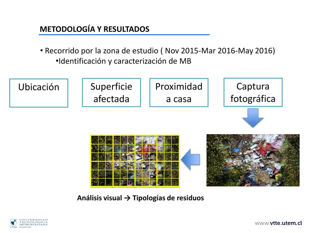 Análisis visual → Tipologías de residuos