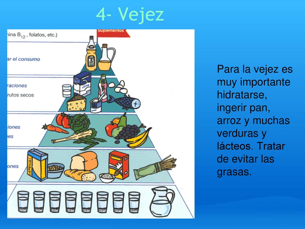 4- Vejez Para la vejez es muy importante hidratarse, ingerir pan, arroz y muchas verduras y lácteos.