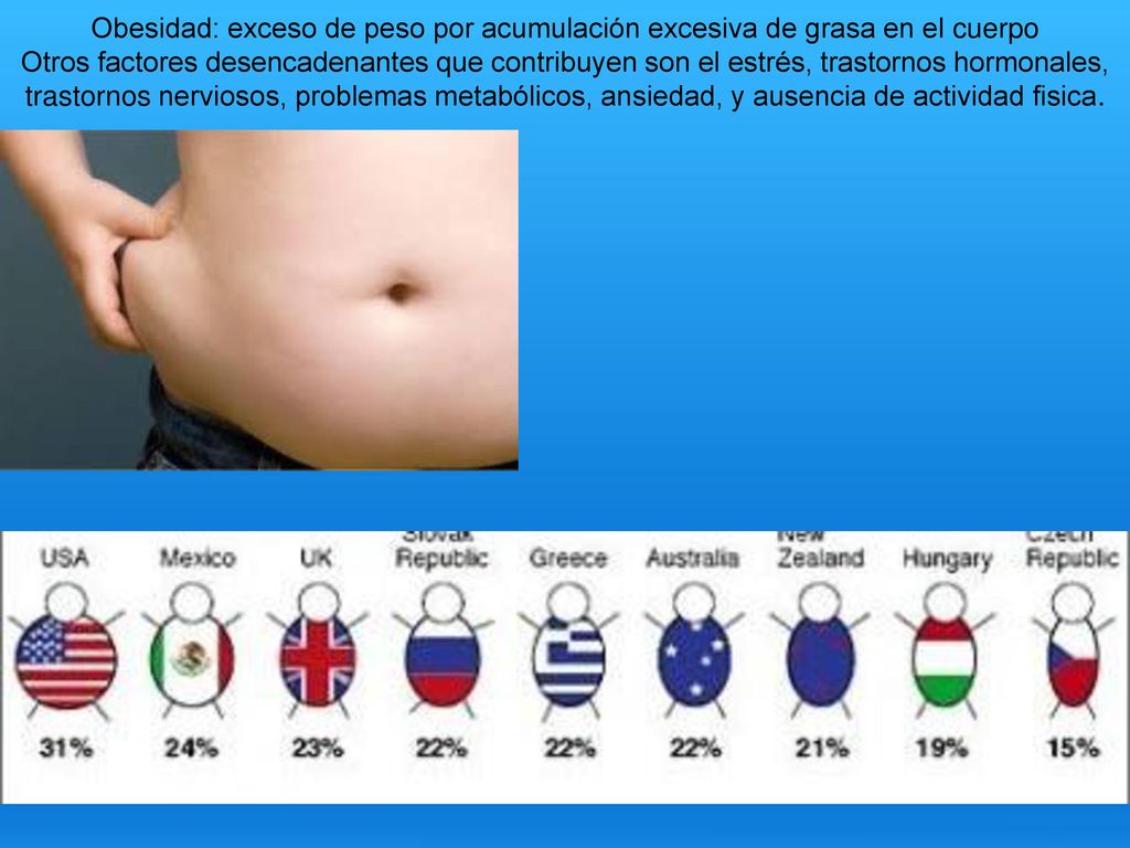 Obesidad: exceso de peso por acumulación excesiva de grasa en el cuerpo