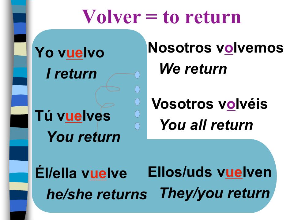 Volver = to return Nosotros volvemos Yo vuelvo We return I return