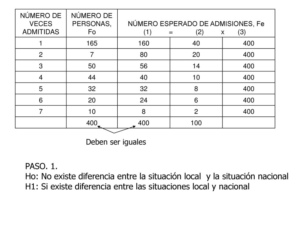 H1: Si existe diferencia entre las situaciones local y nacional