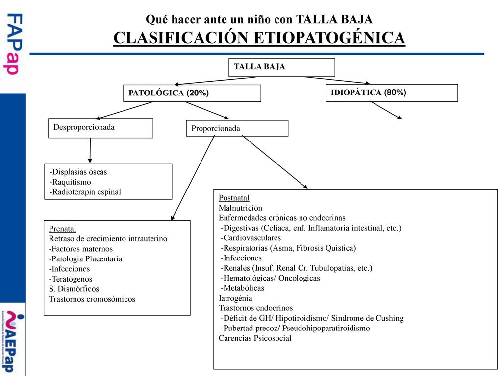 Qué hacer ante un niño con TALLA BAJA CLASIFICACIÓN ETIOPATOGÉNICA
