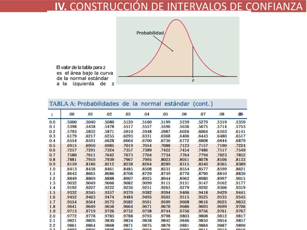 Modulo 2. Estimación puntual e intervalar de medias y proporciones - ppt  descargar