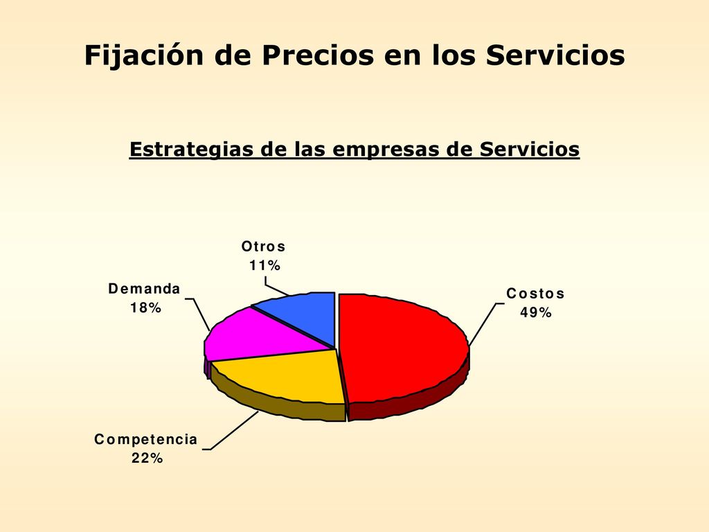 Fijación de Precios en los Servicios Estrategias de las empresas de Servicios