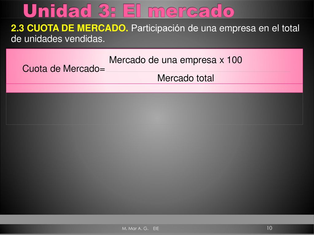 Unidad 3: El mercado 2.3 CUOTA DE MERCADO. Participación de una empresa en el total de unidades vendidas.