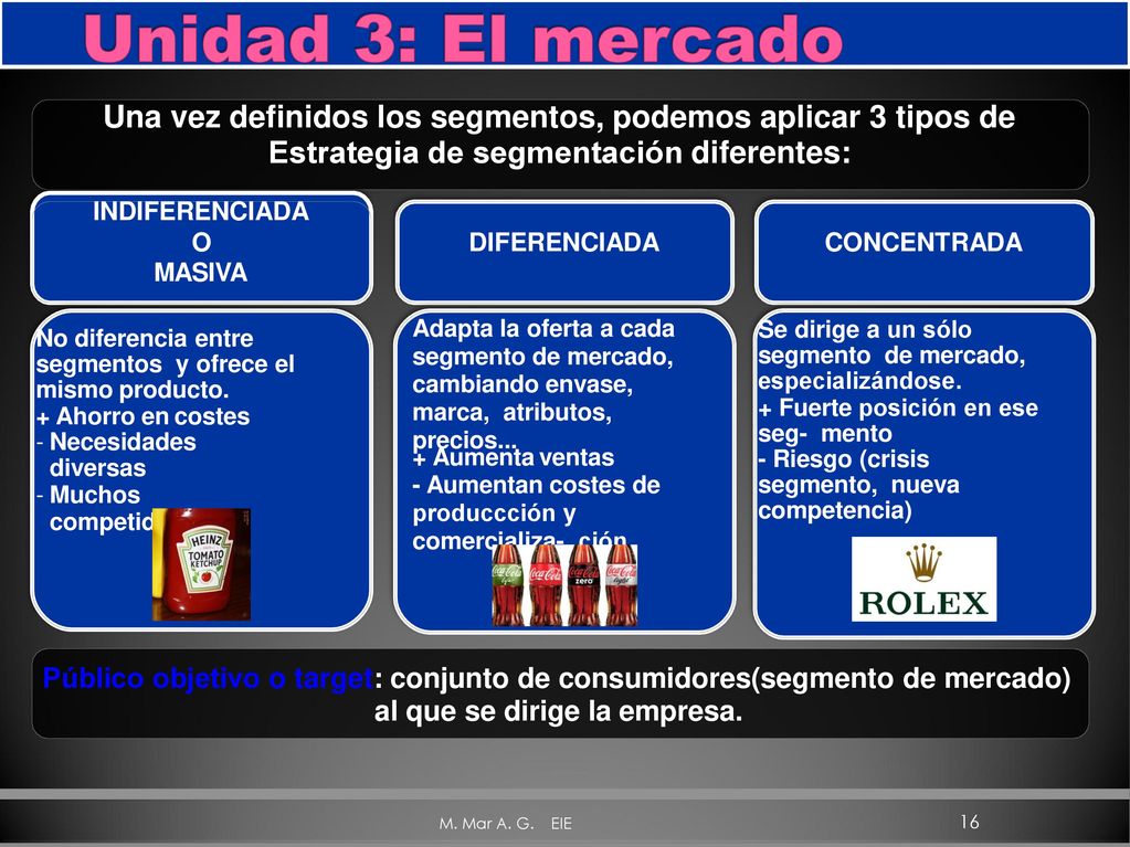 Unidad 3: El mercado Una vez definidos los segmentos, podemos aplicar 3 tipos de Estrategia de segmentación diferentes: