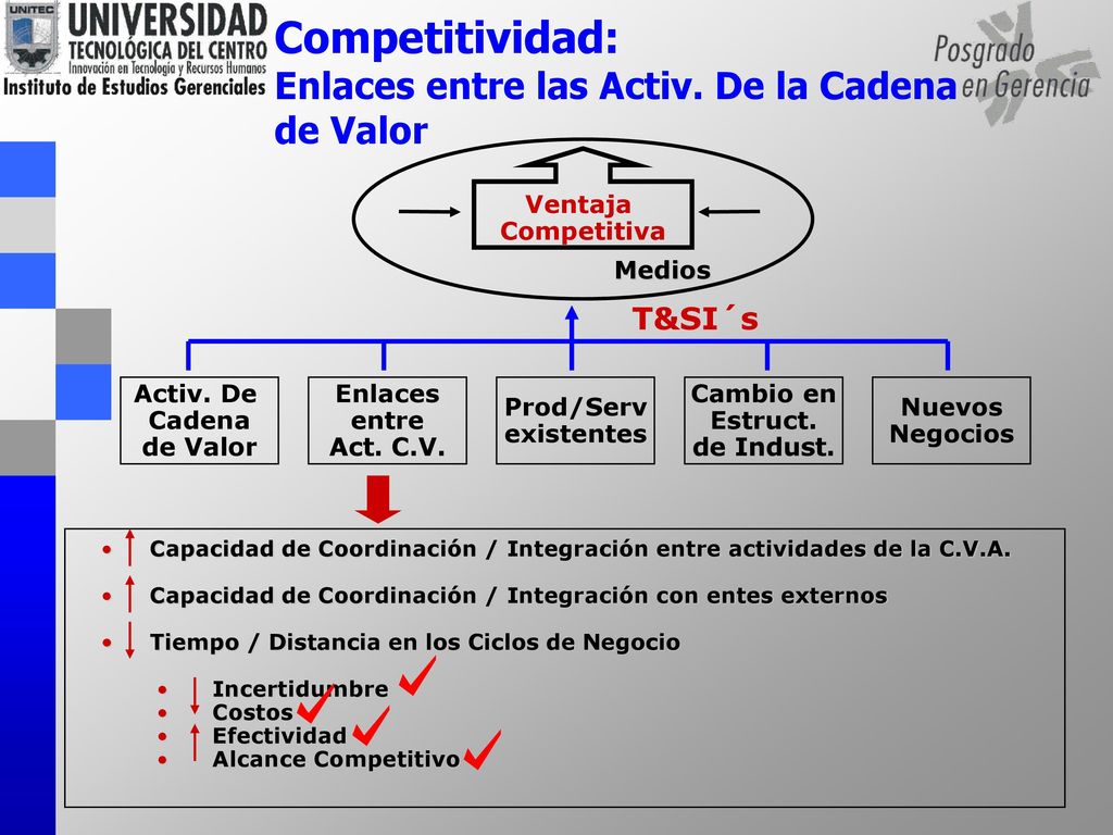Competitividad: Enlaces entre las Activ. De la Cadena de Valor