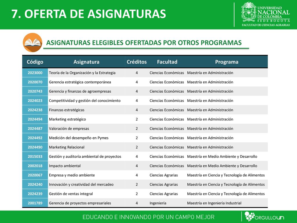 7. OFERTA DE ASIGNATURAS ASIGNATURAS ELEGIBLES OFERTADAS POR OTROS PROGRAMAS. Código. Asignatura.