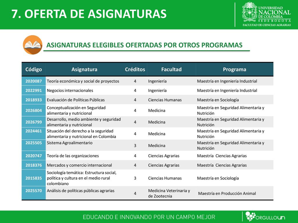 7. OFERTA DE ASIGNATURAS ASIGNATURAS ELEGIBLES OFERTADAS POR OTROS PROGRAMAS. Código. Asignatura.