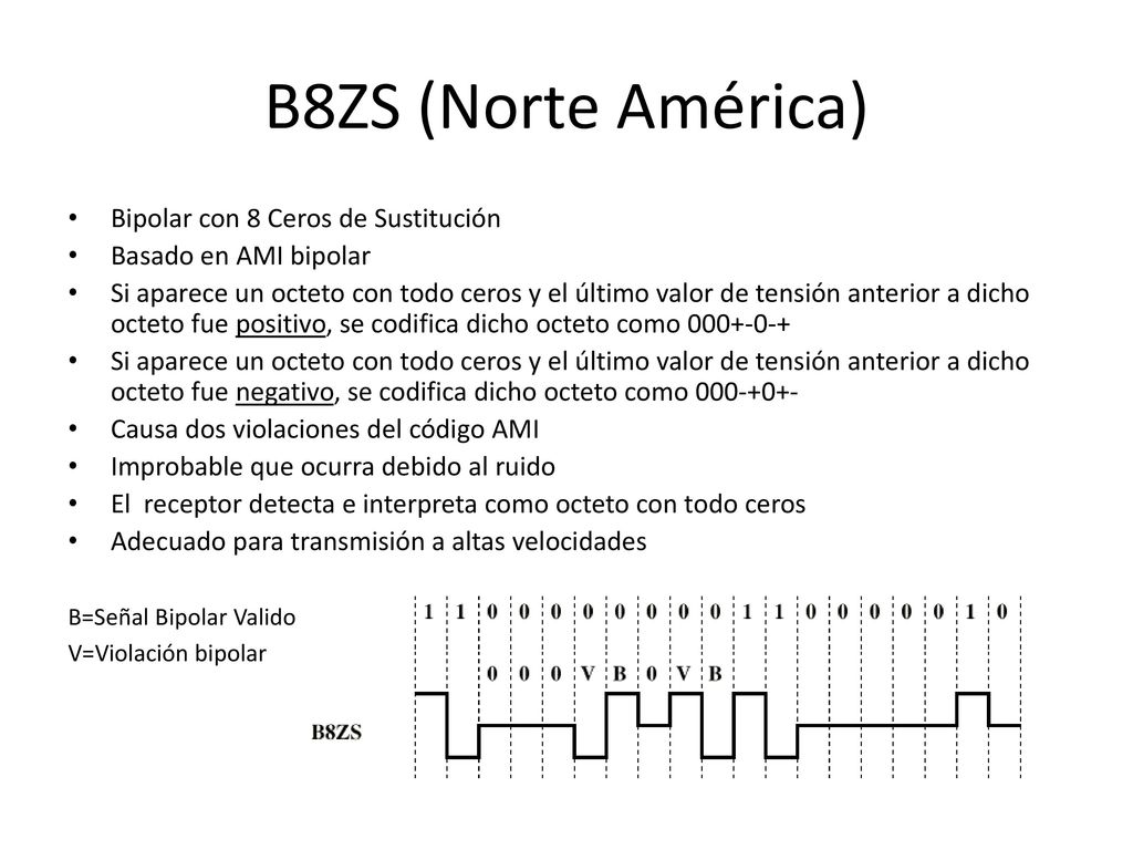 B8ZS (Norte América) Bipolar con 8 Ceros de Sustitución