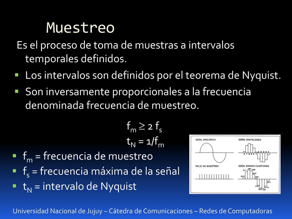 Muestreo Es el proceso de toma de muestras a intervalos temporales definidos. Los intervalos son definidos por el teorema de Nyquist.