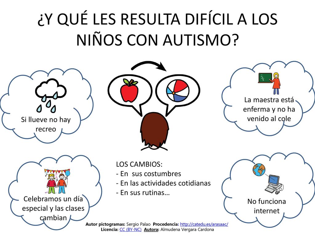 ¿Y QUÉ LES RESULTA DIFÍCIL A LOS NIÑOS CON AUTISMO