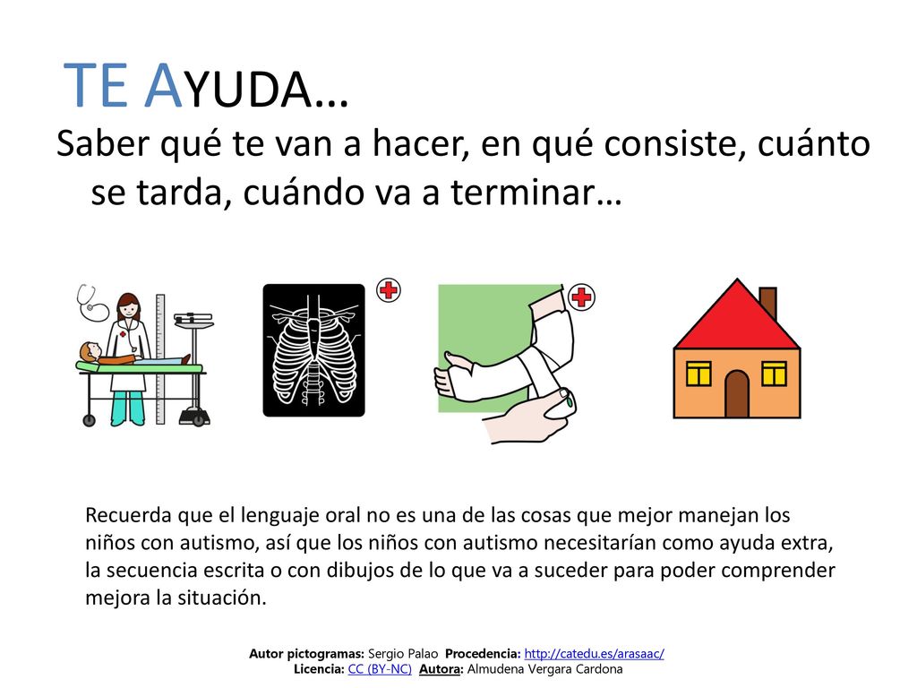 TE AYUDA… Saber qué te van a hacer, en qué consiste, cuánto se tarda, cuándo va a terminar…